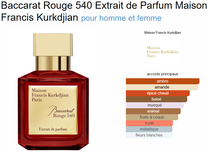 Parfum Niche