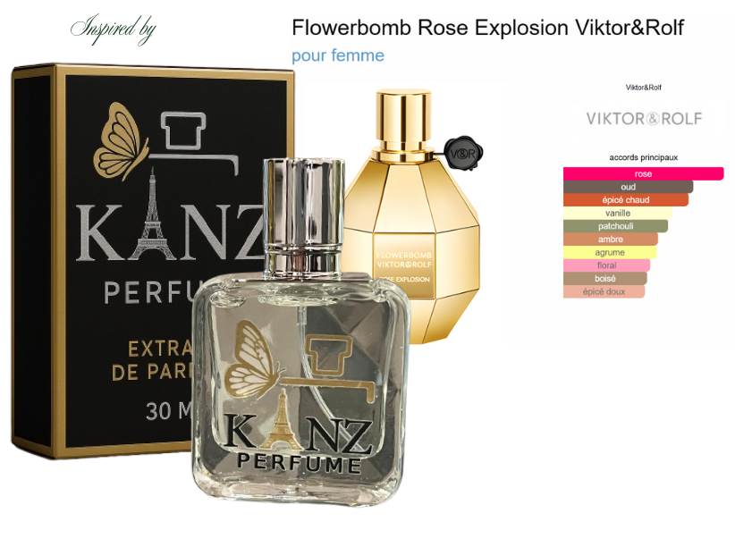 Inspiration Flowerbomb Rose Explosion Viktor&Rolf